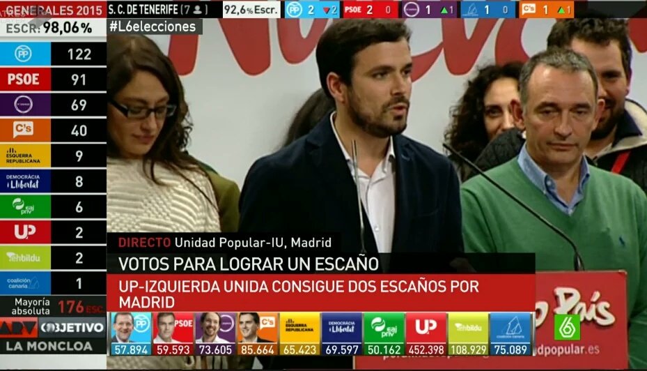 UnidadPopularBU's tweet photo. “La ley electoral hace que 1 escaño nos cueste 400.000 votos frente a los 50.000 de otras fuerzas" - @agarzon #BU20D https://t.co/L4WnpqXOpR