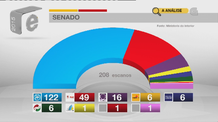 Graficas de canales españoles en las elecciones  CWtOgGNU8AAPS5x