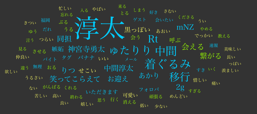__1821__'s tweet photo. 2015年に@__1821__がよく使った言葉は? #まとめ2015 https://t.co/YpI2AnxrNE https://t.co/OCdUEwcY8p