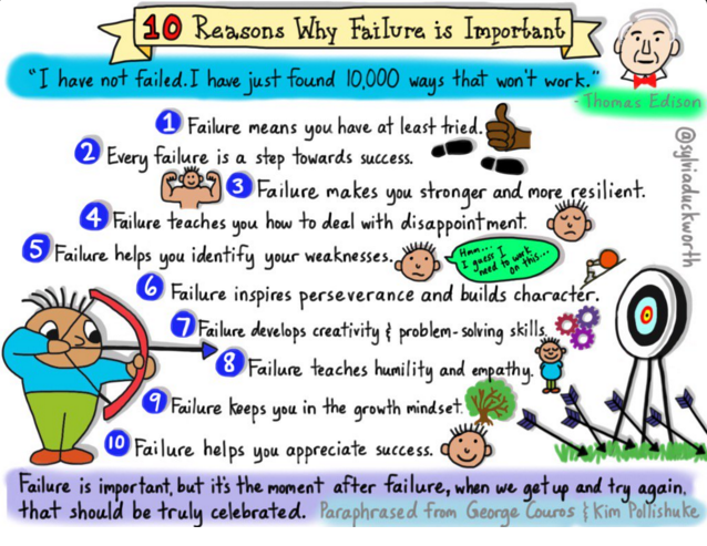 WeAreTeachers's tweet photo. 10 Reasons Why Failure Is Important via @sylviaduckworth #edchat #ntchat https://t.co/CY1fN9auLI