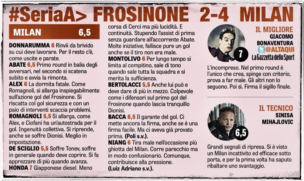 #SerieA> GdS Match Ratings: 

<a href="/Frosinone1928/">Frosinone Calcio</a> 2-4 <a href="/ACMilan/">AC Milan</a>

[ MOTM: <a href="/giacomobona/">Giacomo Bonamici</a> | FOTM: #Romagnoli ]

#FroMil