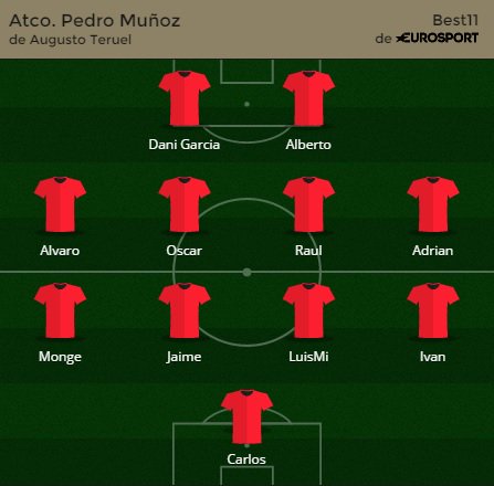 Equipo que salio de inicio en el día de ayer y se trajo un punto ante el difícil <a href="/FutBaseAtPuerto/">ATLÉTICO PUERTOLLANO</a> en Puertollano.