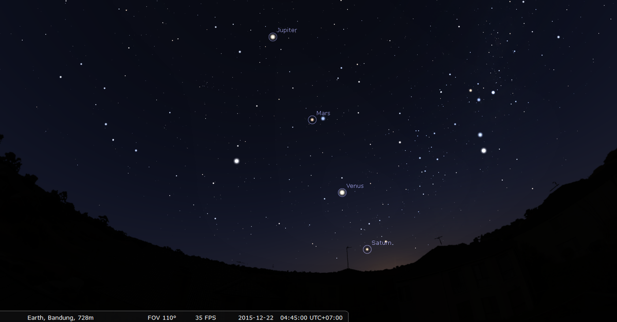 Jupiter, Mars, Venus dan Saturnus masih membentuk garis lurus. Keempat planet ini bisa dilihat saat subuh.