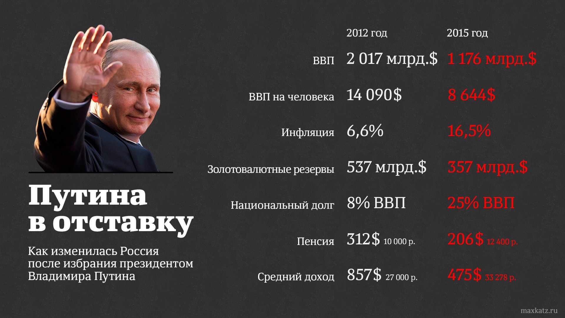 экономика при путине. итоги года с путиным до скольки. итоги года с путиным до скольки. при путине пк. итоги года с путиным до скольки.