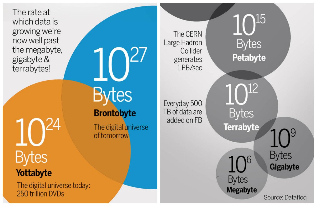 newsflicks's tweet image. Still stuck with #terrabyte hard drives? Say hello to the #brontobyte. Check ow.ly/W9Zmd