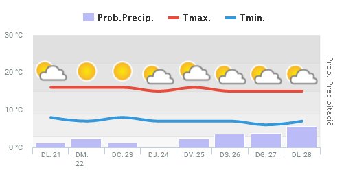 Bona setmana #SantCebrià!
Setmana de Nadal amb temperatures molt agradables.