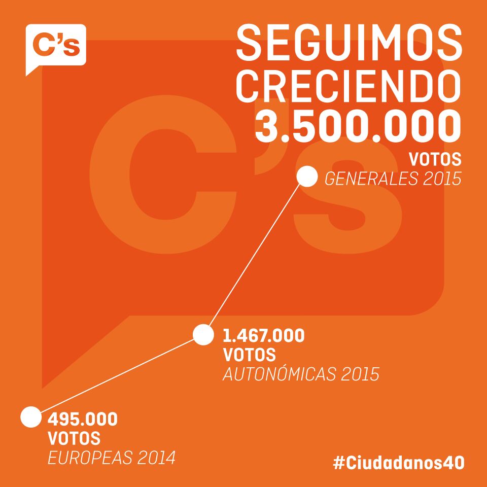 Ciudadanos Dúrcal tweet media