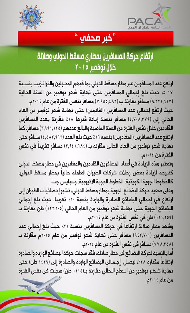 O Xrhsths ع مان نيوز Oman News Sto Twitter خبر صحفي ارتفاع حركة المسافرين بمطار مسقط الدولي ومطار صلالة خلال نوفمبر ٢٠١٥م التفاصيل Https T Co Pcrxwxuad7