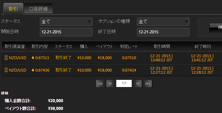 shoon_binary's tweet image. 12/21の結果
2戦2勝（勝率100%）
16,000円の利益

今日はエントリーチャンスを逃しすぎて精神的に疲れたので根拠のないエントリーをしてしまう前に引き上げます。
#バイナリーオプション #バイオプ #BO