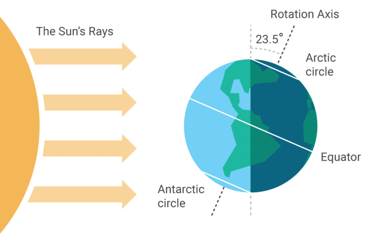 Titik balik matahari akan terjadi pada 22 Desember.
Selengkapnya ada di: bit.ly/1OiqxV2