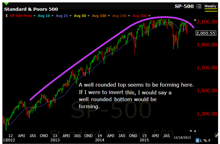 Stocktwits's tweet photo. A potentially devastating chart is forming.

THIS observation by @DanZanger: https://t.co/z8V2BECDBL

$SPY $VIX https://t.co/8piwHk5l2W