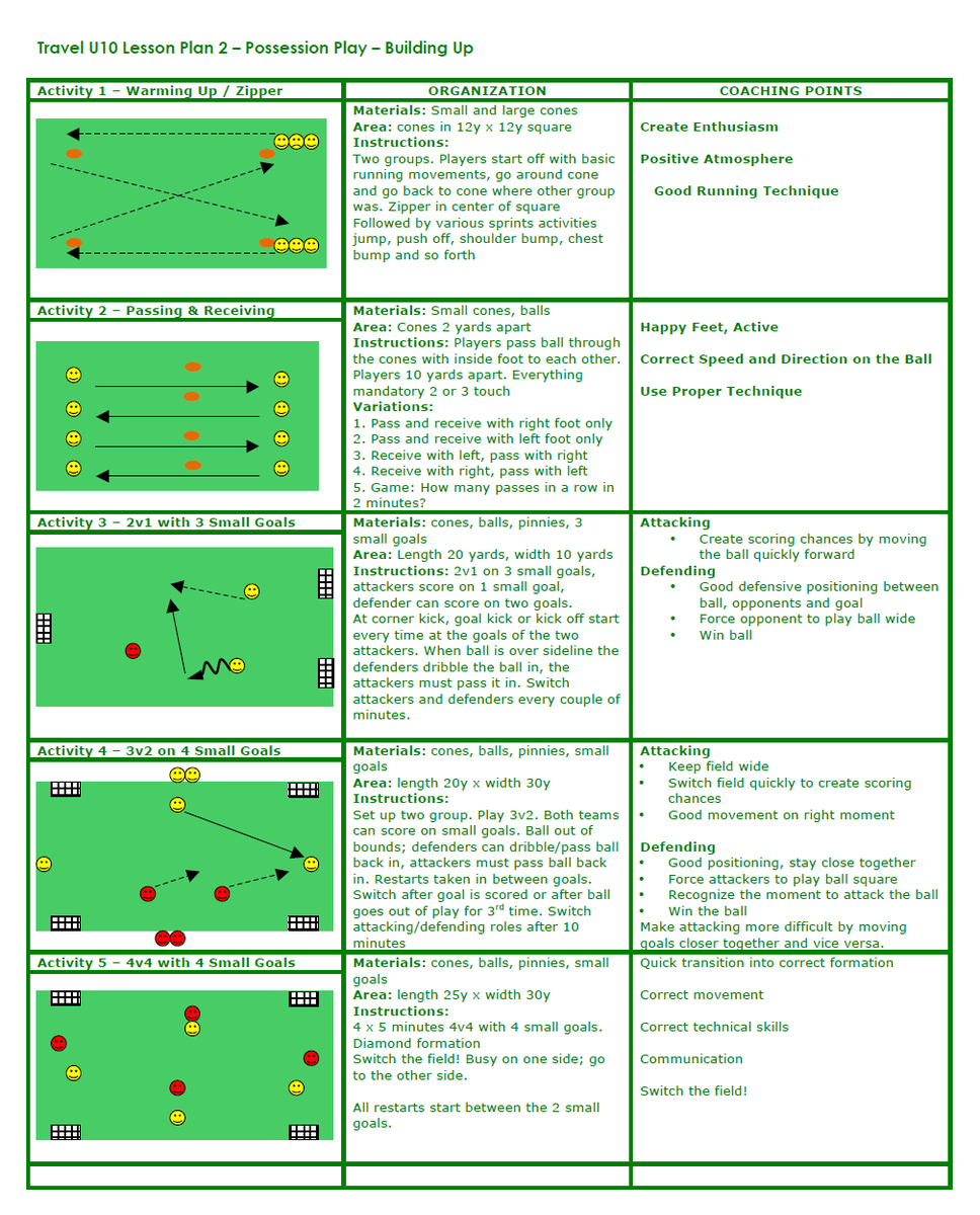 Smedley033's tweet photo. Monday Again? Today's Update includes 11 New Sessions from @touchtightcoach, @pomperra, @danchubbock, and Smeds! https://t.co/Qp7uVNPDuw