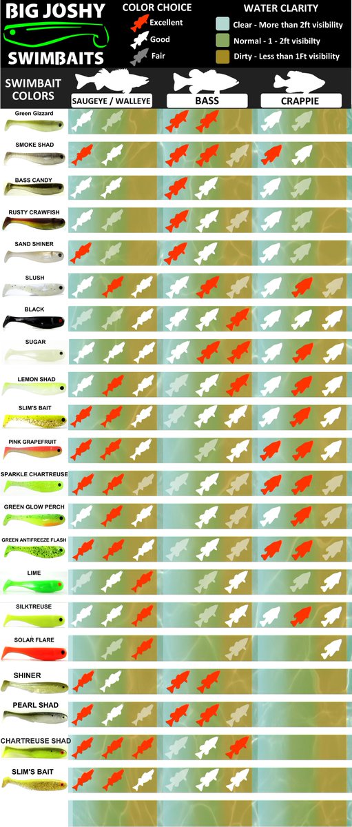 Big Joshy Swimbaits on X: New color chart available! Choose your swimbait  color with confidence. #fishing #bass #saugeye #crappie #swimbait   / X