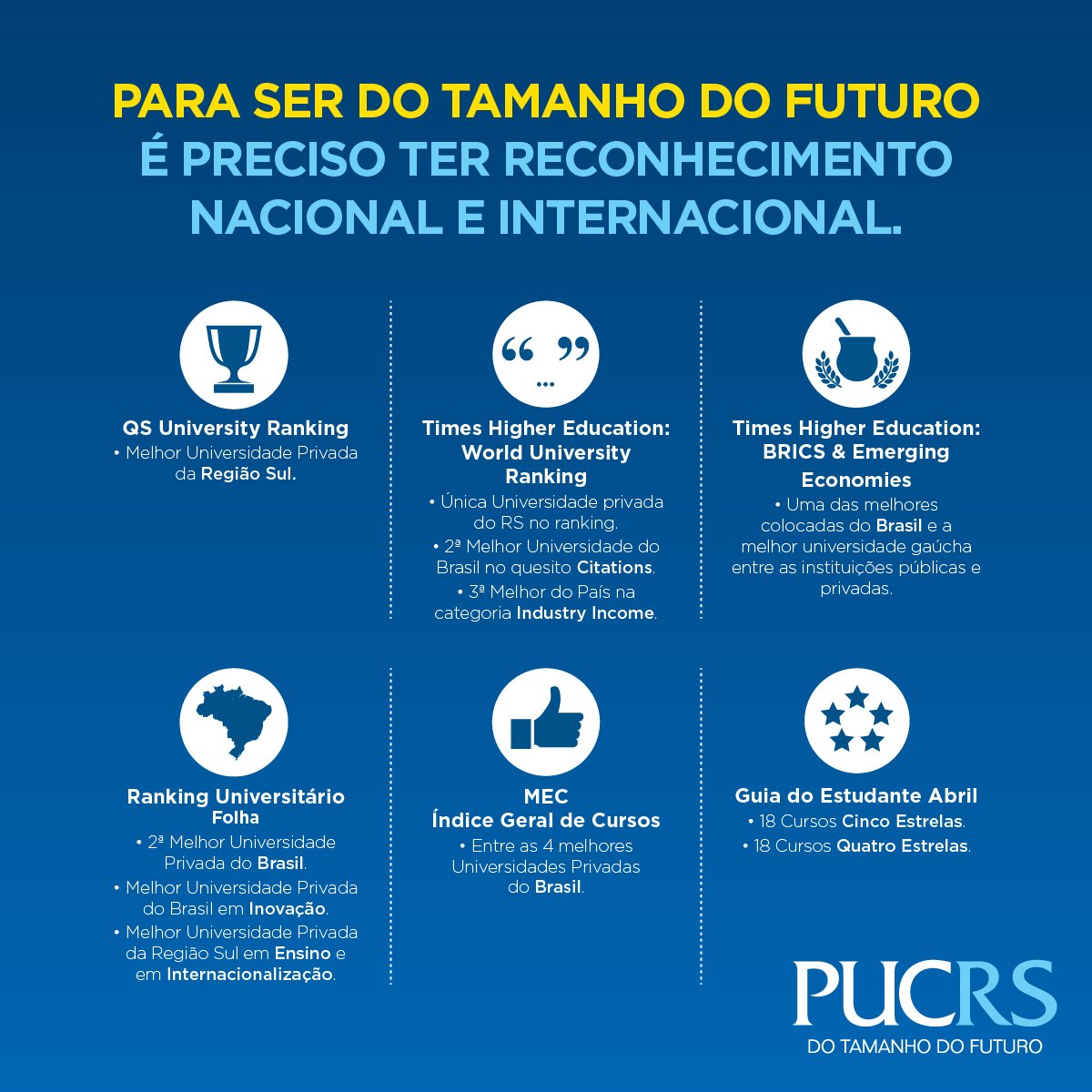 #pucrs #DoTamanhoDoFuturo