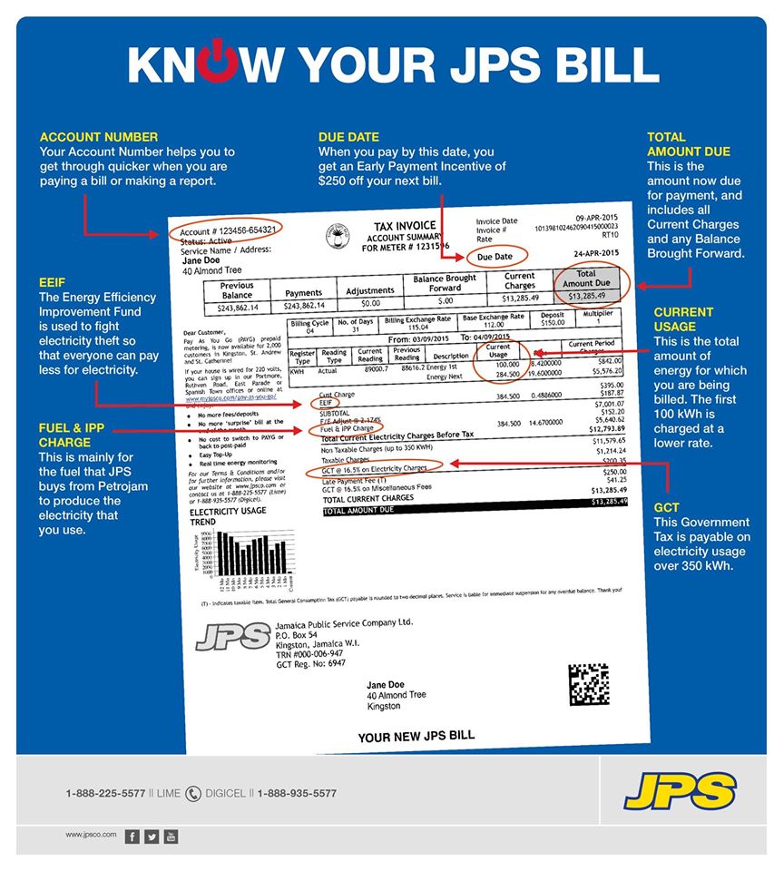 Jps V Twitter Knowyourjpsbill The Statement Date Is The Date We Produced Your Bill T Co Hfqgfolsbv Twitter