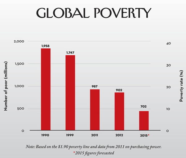 Archive: World Bank Group President Jim Yong Kim tweet media