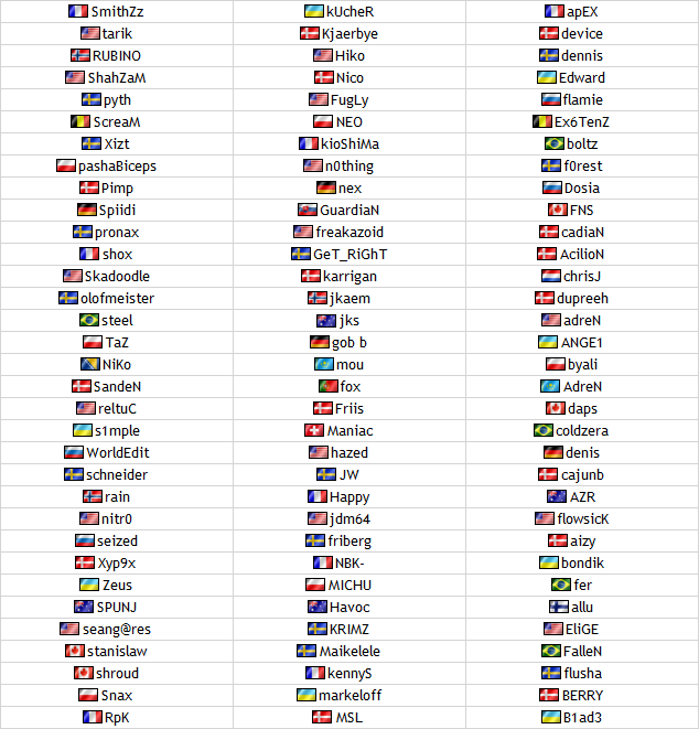 Top 20 players of 2015: Introduction : r/GlobalOffensive