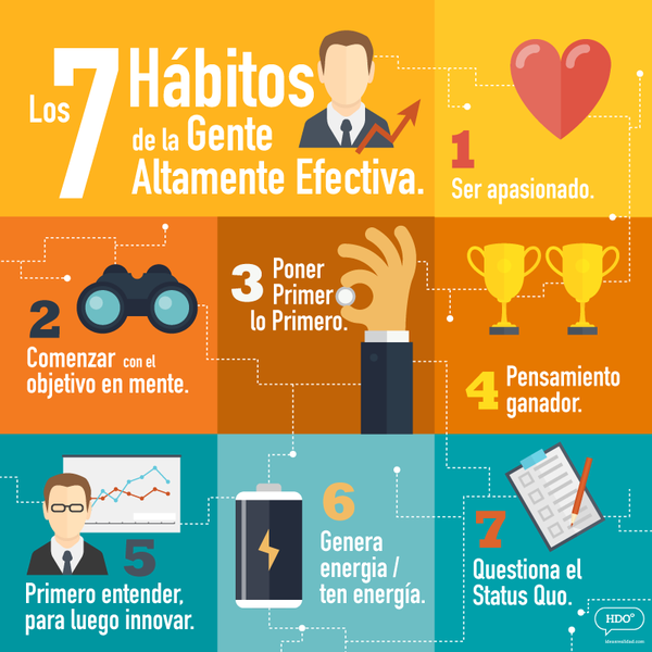grdromero's tweet photo. "@goorumedia: Comienza esta semana poniendo en prácticas estos 7 hábitos!!! https://t.co/qWdGMuEafe"
