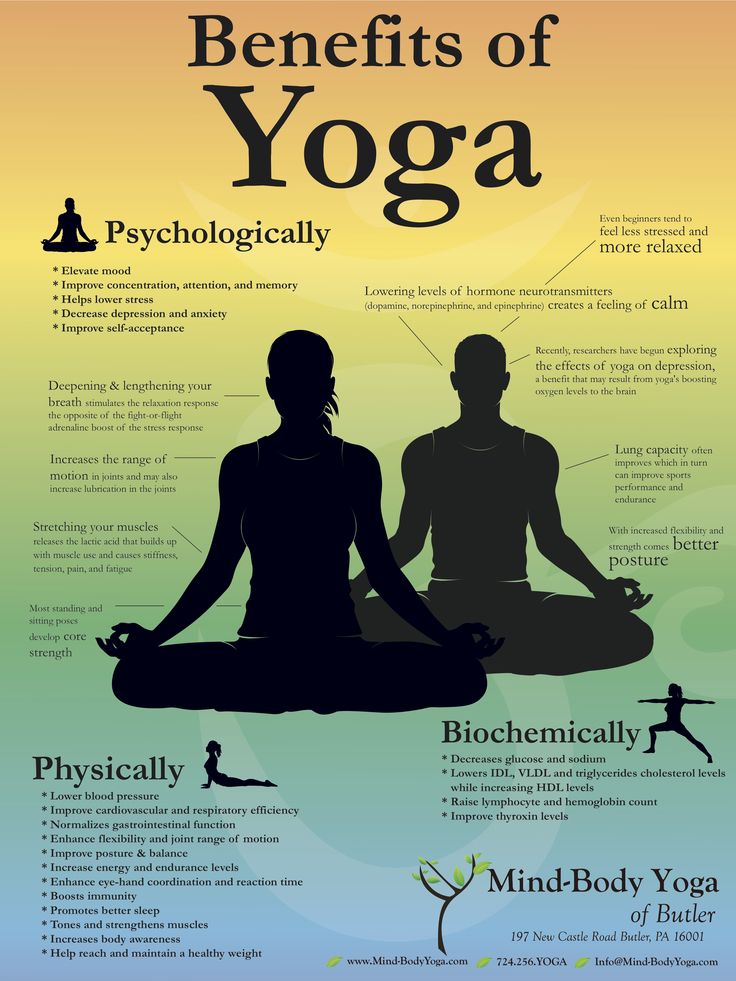 #quote #yoga #yogaquote #yogachallenge #YogaSOMADaily #yogainspiration #mondaymotivation #ChristmasWeek