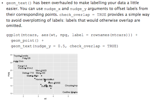 Favorite feature in ggplot2 2.0.0: check_overlap = TRUE. geom_text just got easier! #rstats blog.rstudio.org/2015/12/21/ggp…