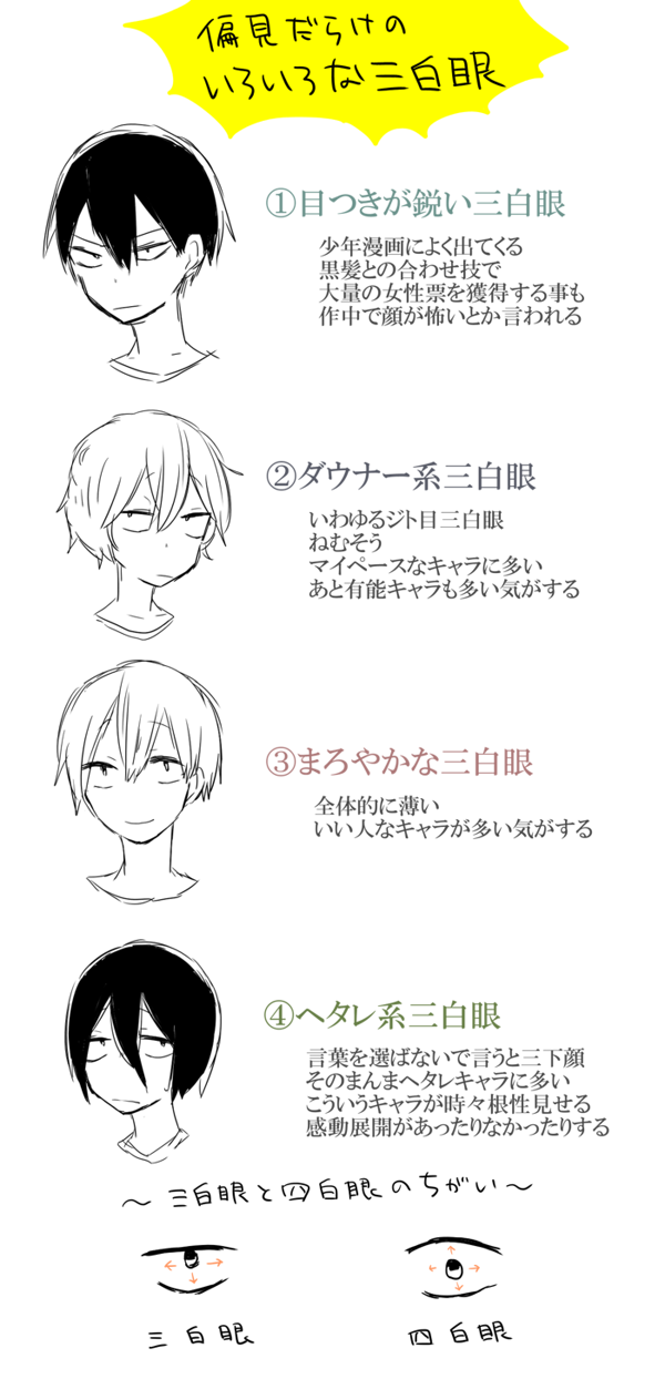 芦原すい 三白眼について無理やりざっくり分けてみました 異論はいっぱいあると思う みんなどの三白眼が好き T Co Am9lw0ms3y 芦原すい 三白眼について無理やりざっくり分けてみました 異論はいっぱいあると思う みんなどの三白眼が好き T Co Am9lw0ms3y