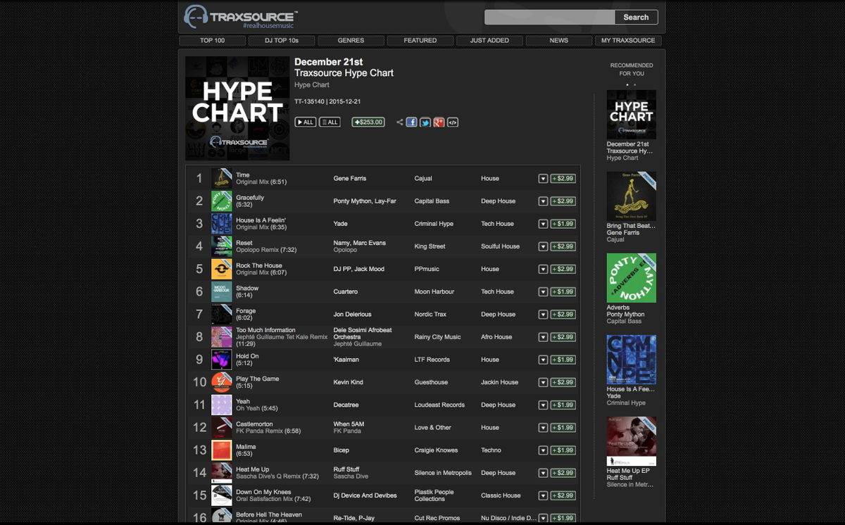 Get fixed up before #Christmas w/ this stack of fresh #housemusic traxsource.com/title/560776/d… ⬅