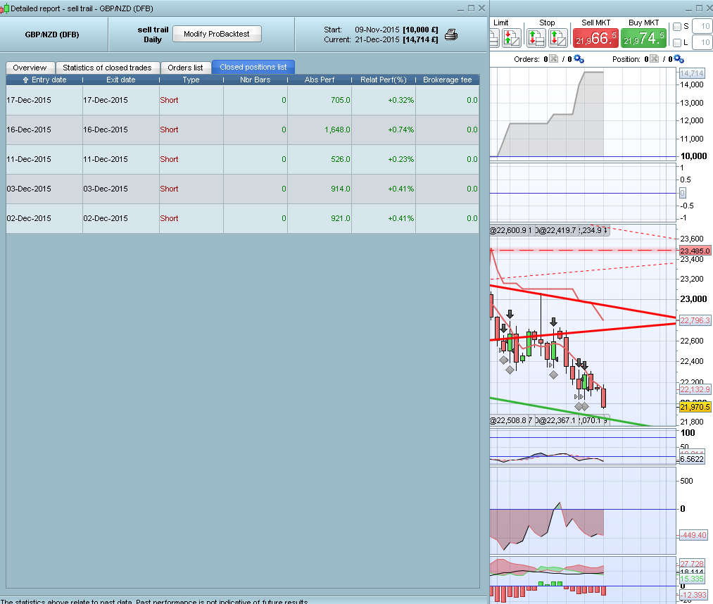 algosolution4u's tweet image. 9-21 trades