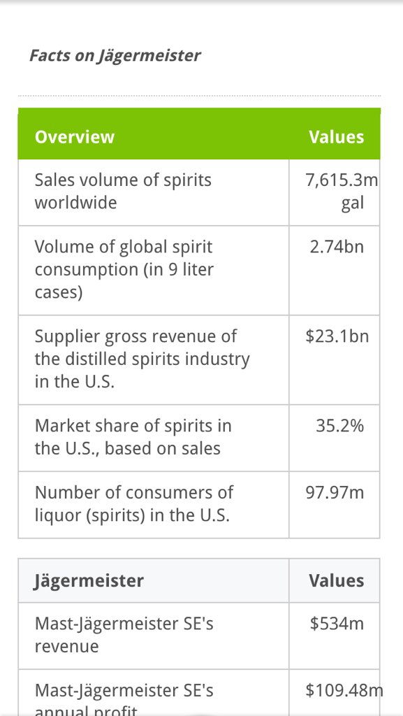 Love how #jaegermeister have gone with a craft-themed ad campaign despite shipping 2bn+ crates/year of the stuff!