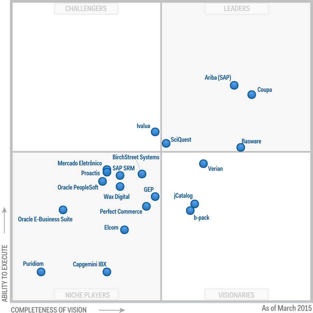 coupa software gartner coupa software gartner
