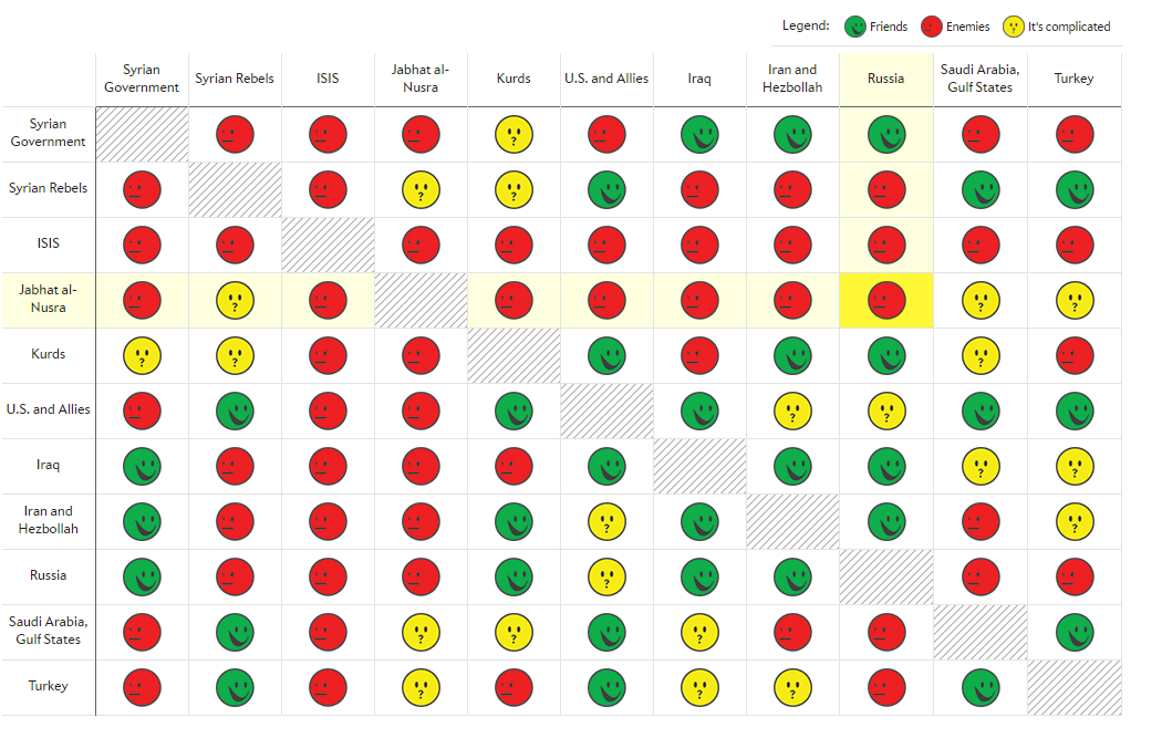 Confused about Syria? slate.com/blogs/the_slat…