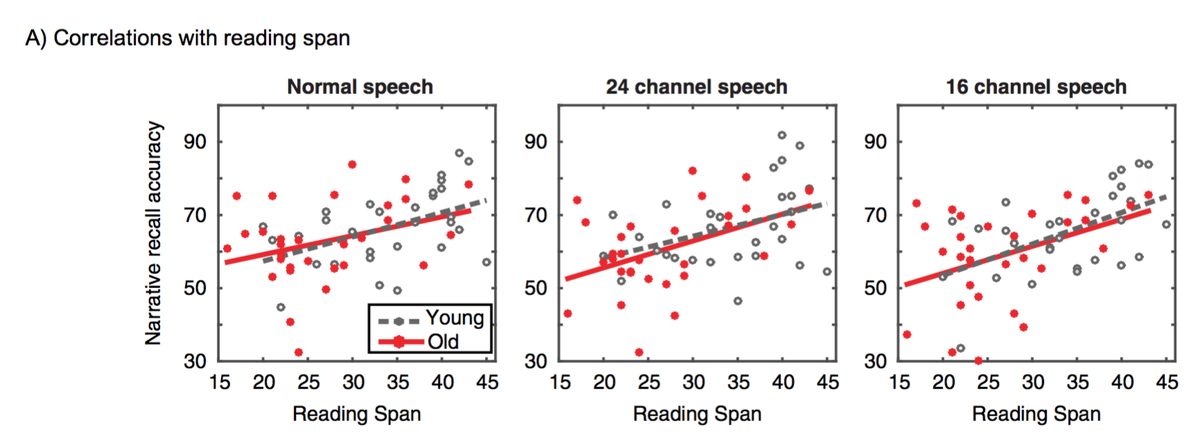 Peelle Lab tweet media