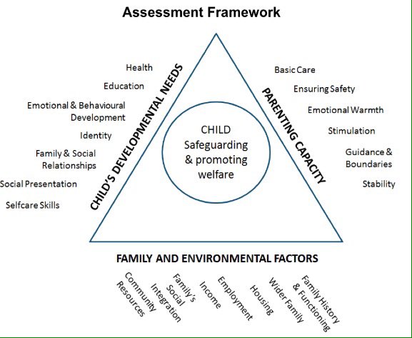 KathEvans2's tweet photo. #CYPAdvent safeguarding children guidance, what #CYP have said they need from adults  https://t.co/JpM4kHkMc1 https://t.co/2Xny8EkXnw