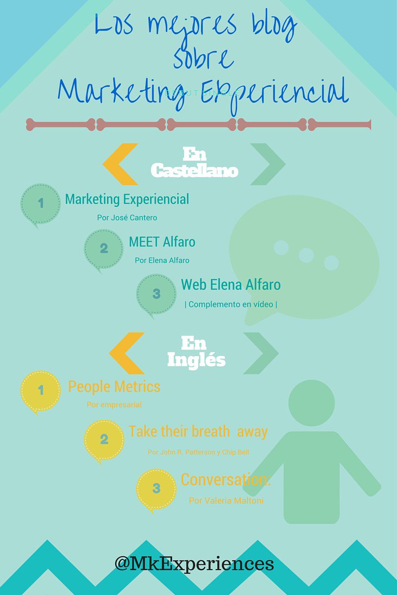 ¿Quiénes están hablando de Marketing Experiencial? mkexperiences.wordpress.com/2015/12/21/qui…