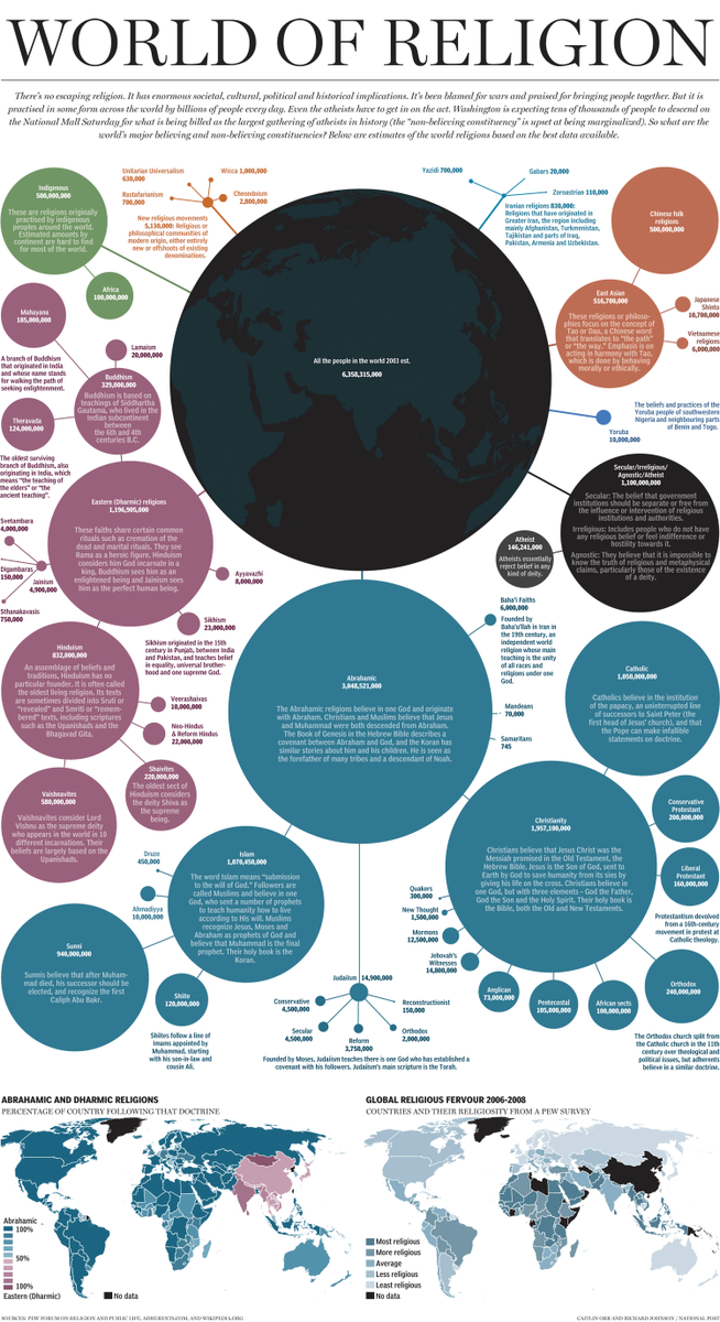 grahamandre's tweet photo. A3: A useful little RE infographic, may be better to follow link https://t.co/AksHzE18lt #primaryrocks https://t.co/1DPWA3Rr8W