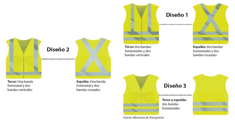 INFORMADORCHILE's tweet photo. OJO Hay 3 diseños para el chaleco reflectantes obligatorio ... https://t.co/xIowxg6OjH https://t.co/u3DCJEWD76