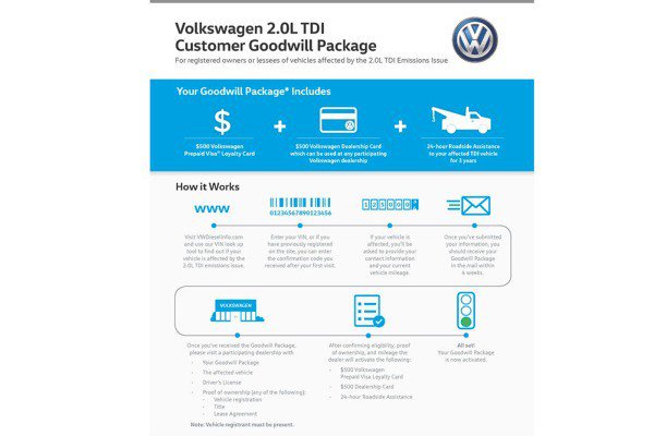 autoswagger's tweet image. Volkswagen fixing issues one step at a time, VW Goodwill Package autoswagger.com/2015/12/21/vol…