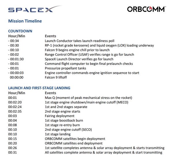 Falcon 9 (Orbcomm) - 22.12.2015 - Page 9 CWyKrqJUwAElueW