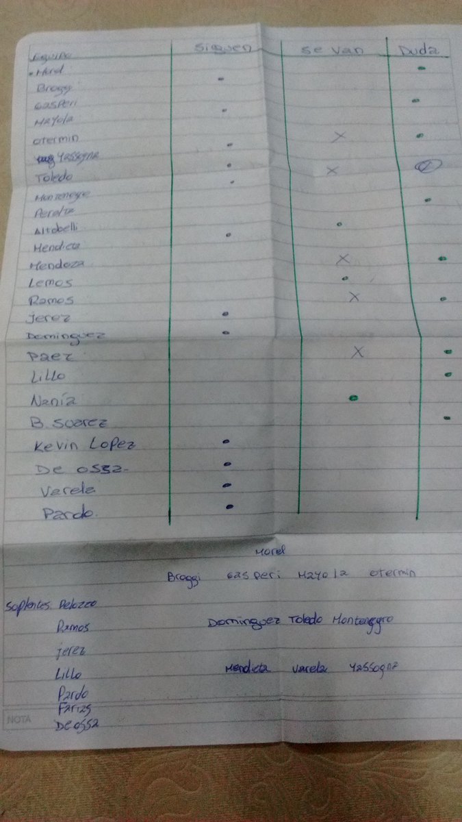 RedaccionOeste's tweet photo. La lista que hizo @FrancoMazzoni17 con los que se van y se quedan en @CD_Moron https://t.co/XiN8mjVhIz