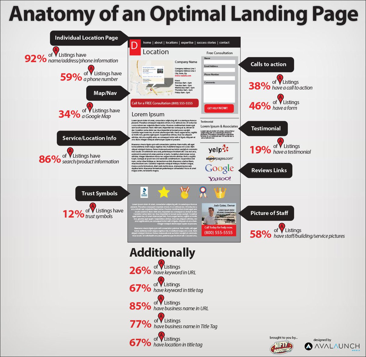 Vic_Maine's tweet photo. 2013: Why My Optimized Landing Pages Trump Your SEO/ PPC Landing Pages Every Time #StoneyD https://t.co/qIoAdrDa58 https://t.co/I1Fm6to8jd