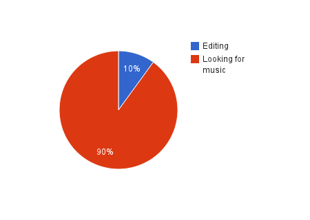 TaranVH's tweet photo. Video editing. https://t.co/v8gmr42zM3