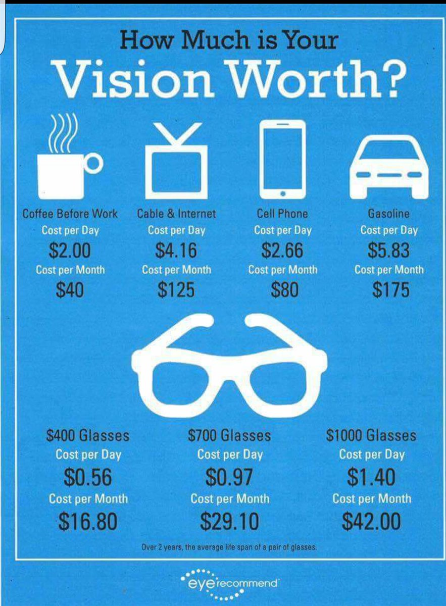 EyewearMan's tweet image. How much is your Vision Worth?  Costs over 2 year period!  #QualityEyewear #WorthIt #IndependentOptometry #ISeeU