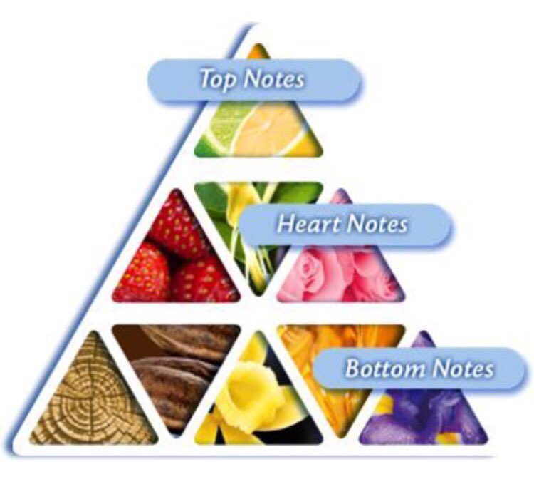 1LabelStore's tweet image. #بهذه الطريقة نقوم بوضع الخلطات المميزة والفريدة لنحصل على عطور ليبل ستور #