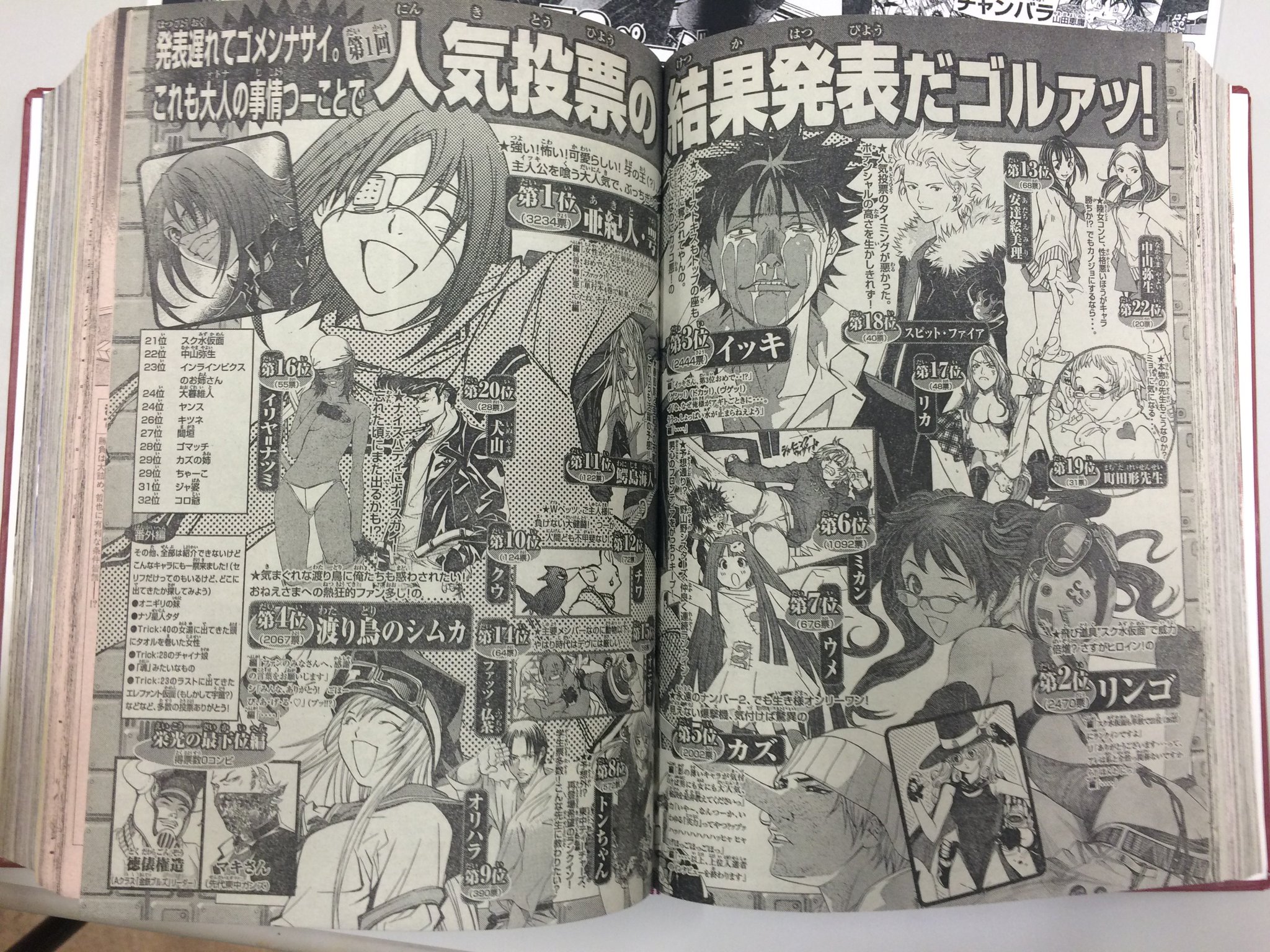 エア ギア 人気投票公式 V Twitter エアギアを振り返る 第1回キャラクター人気投票 実施時期 04年2月trick 50前後 ベヒーモス戦直前くらい 1位 亜紀人 アギト 2位 リンゴ 3位 イッキ 4位 シムカ 5位 カズ 6位 ミカン 7位 ウメ T Co