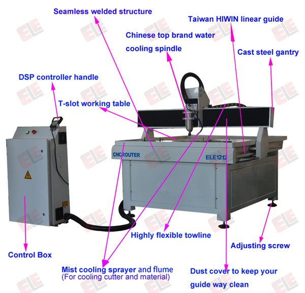 elecncrouter's tweet image. ELE1212 advertising cnc router from Jinan Blue Elephant CNC Machinery Company.