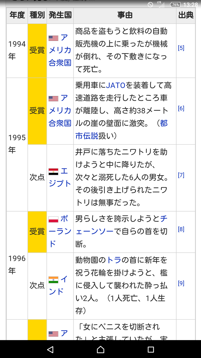 世の中のイヤ過ぎる死因に送られる不名誉称号ダーウィン賞 Naverまとめブログ