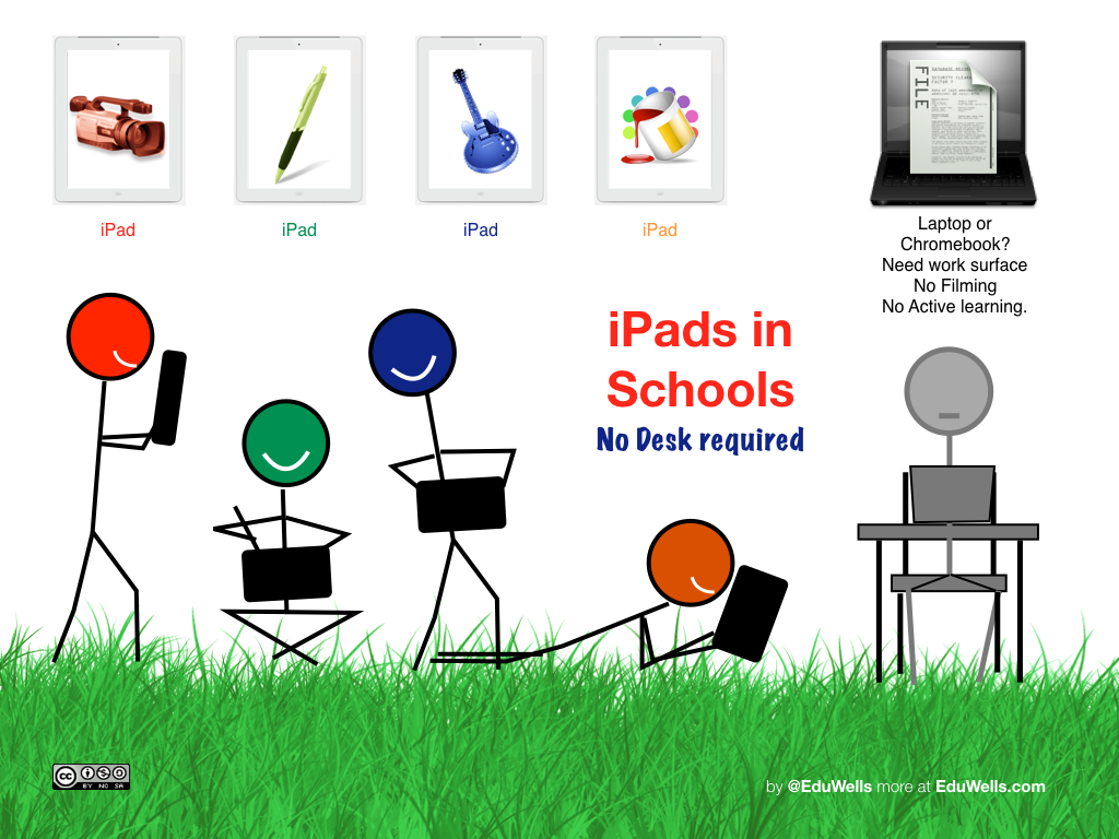 In 2016, I'll still prefer the iPad as a device for schools:
#EdTech #iPadEd