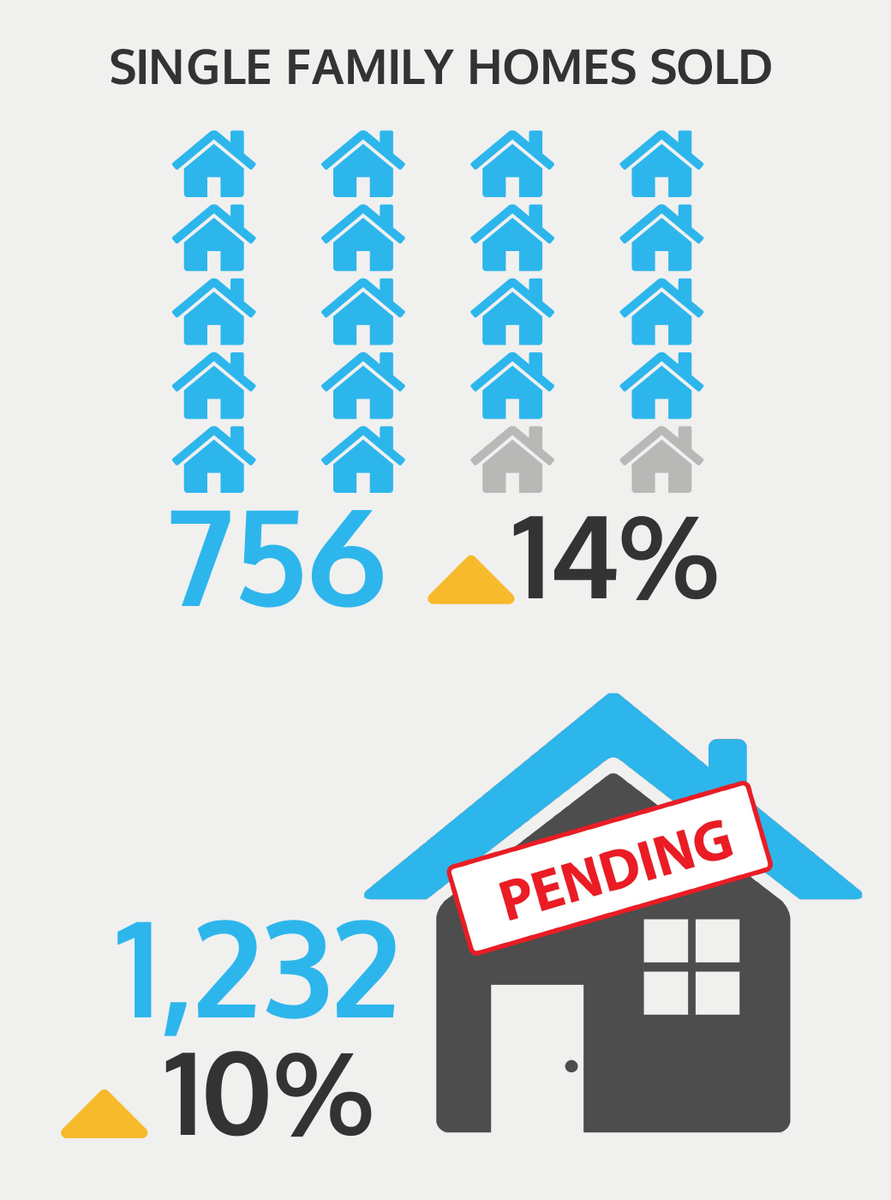 Abbott Properties (AbbottPropRI) Twitter
