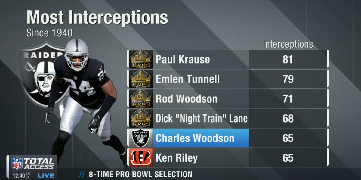 nflnetwork's tweet image. "He's a first ballot, no doubt about it." - @WillieMcGinest