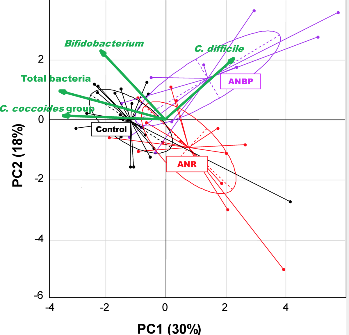 MicrobiomDigest's tweet photo. Gut Dysbiosis in Patients with Anorexia Nervosa - Chihiro Morita @PLOSONE #FloraSCAN https://t.co/HyCHSATuNw https://t.co/jrDTL4jQnE