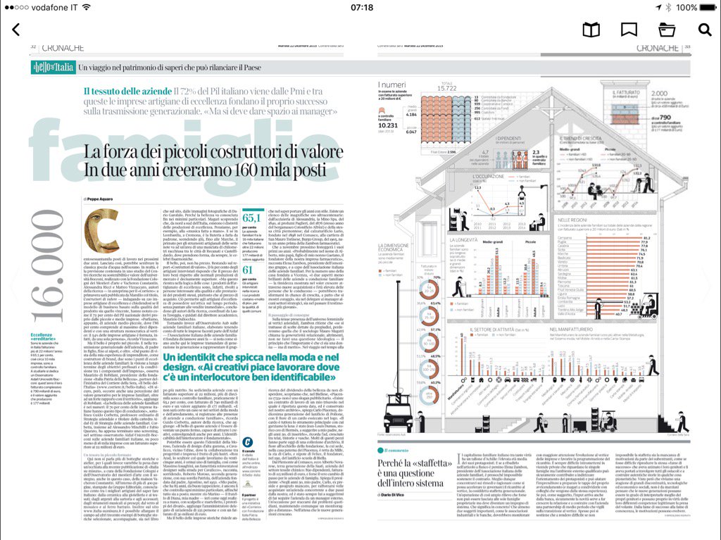 PatriaBellezza's tweet photo. Oggi terza puntata dell'inchiesta con il Corriere: il bello delle nostre Imprese di Famiglia https://t.co/MiTH9cJPnL